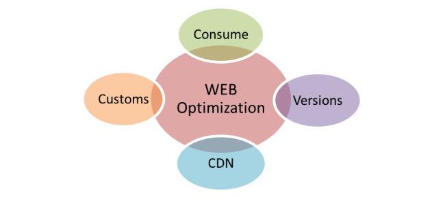 Image[Web Optimization]